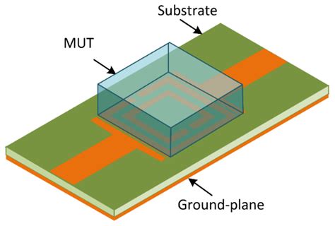 Design of a Planar Sensor Based on Split-Ring Resonators for Non ...