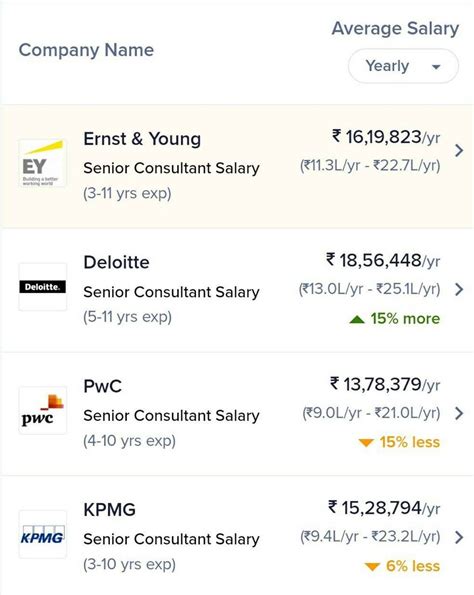 Hi All, Could anyone share if Senior Consultant sa... | Fishbowl