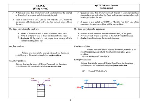 UNIT-3(DS Comparision way) - STACK (Using Array) QUEUE (Linear Queue ...