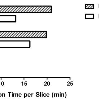 Image result for Segmentation Hardware with Example