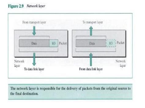 Image result for Network Layer Function