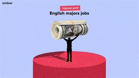 15 Highest Paying Jobs for English Majors in 2025! | Amber