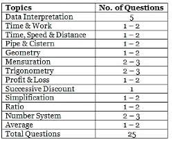 SSC CGL Preparation Strategy for Beginners: Subject-Wise Preparation ...
