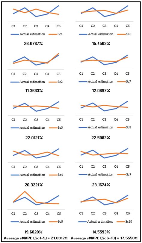 A Modified CRITIC Method to Estimate the Objective Weights of Decision ...