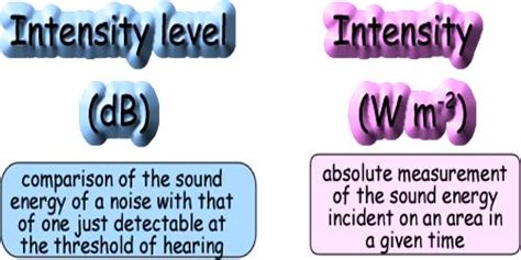 Intensity Level 的图像结果