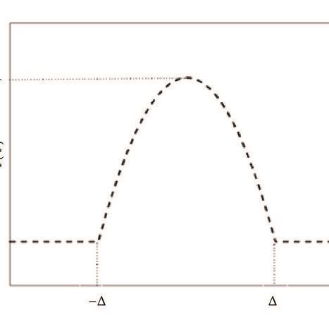 Image result for Heaviside Function Convolution