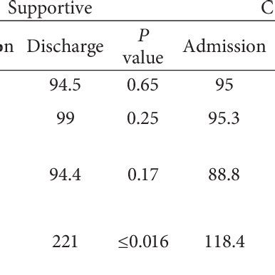 Image result for FiO2 O2 Saturation