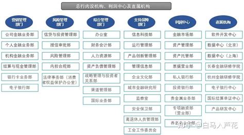 学院召开“应届毕业生如何进银行工作经验交流”讲座-经济管理学院