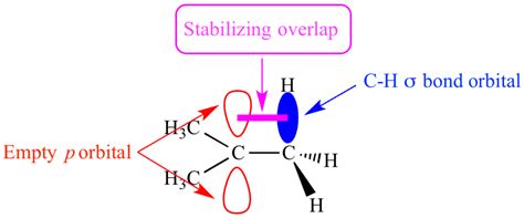 Fundamental Concepts in Organic Reaction Mechanism - Chemistry Class 11 ...