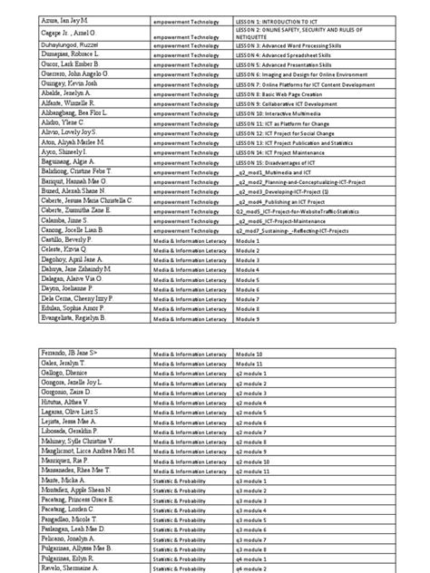 Image result for Performance Task Using PowerPoint