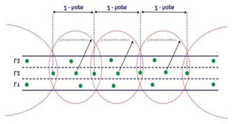 Collaborative Detection of Black Hole and Gray Hole Attacks for Secure ...