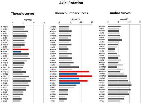 Three-Dimensional Analysis of Initial Brace Correction in the Setting ...