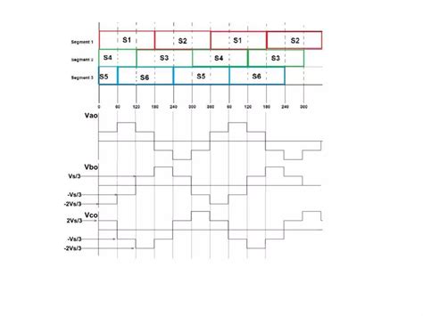 Three phase inverter - 180 and 120 Degree Mode of Conduction | PPTX