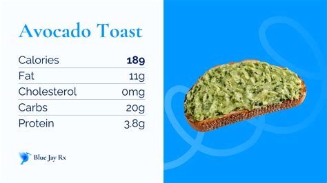 Guacamole Toast Nutrition at Lawrence Henderson blog