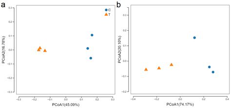 Funneliformis mosseae Inoculation Enhances Cucurbita pepo L. Plant ...