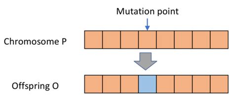 Multiobjective Optimization for Planning the Service Areas of Smart ...