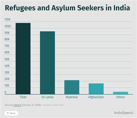 Covid-19: Why India should vaccinate refugees and undocumented ...