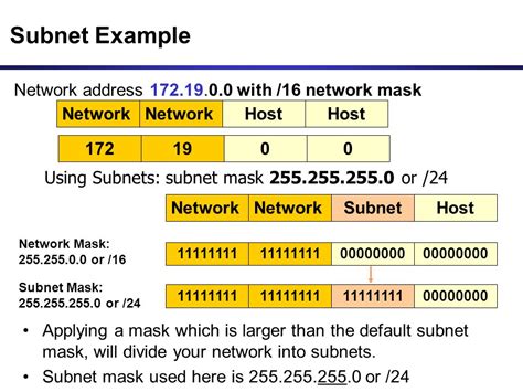 Маска сети и подсети (255.255.255.0) – что это такое и для чего нужна?