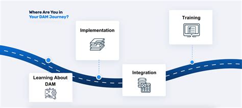 Image result for Software Asset Management Process