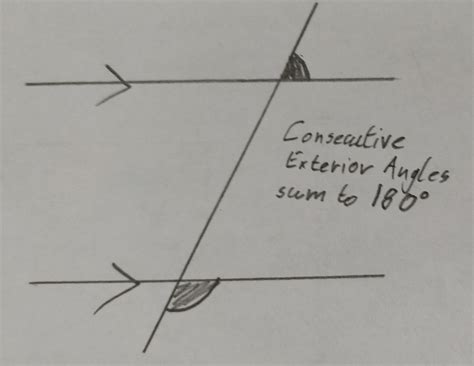Consecutive Exterior Angles