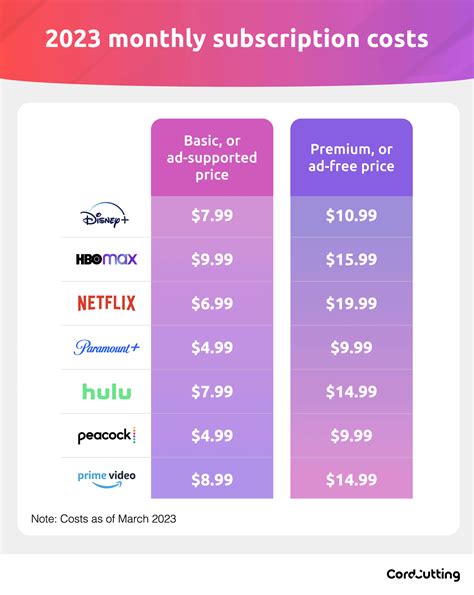 2023 State of Streaming Report - Cordcutting.com