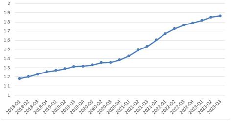 The Pandemic and Counterurbanization: A Comparison of Sweden and Slovenia