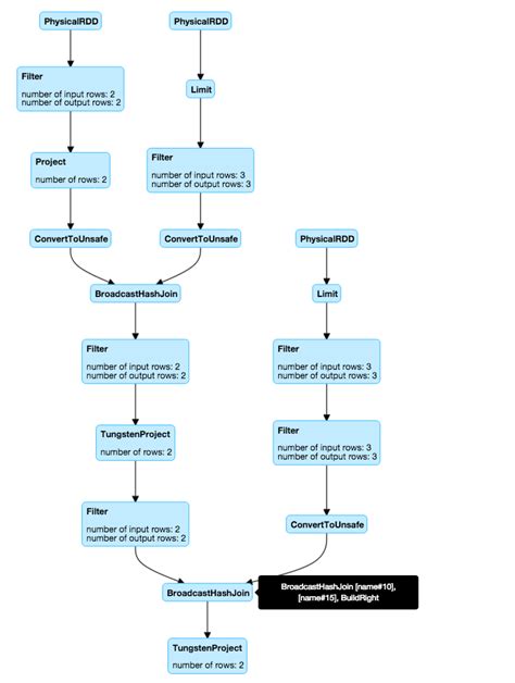 Image result for Dynamic SQL Tutorial