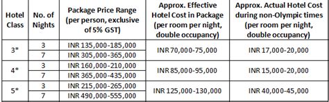 Tokyo 2020: How to book tickets for the Olympics