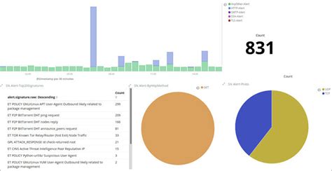 Image result for Intrusion Detection System Software