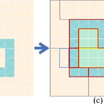 Region Feature 的图像结果