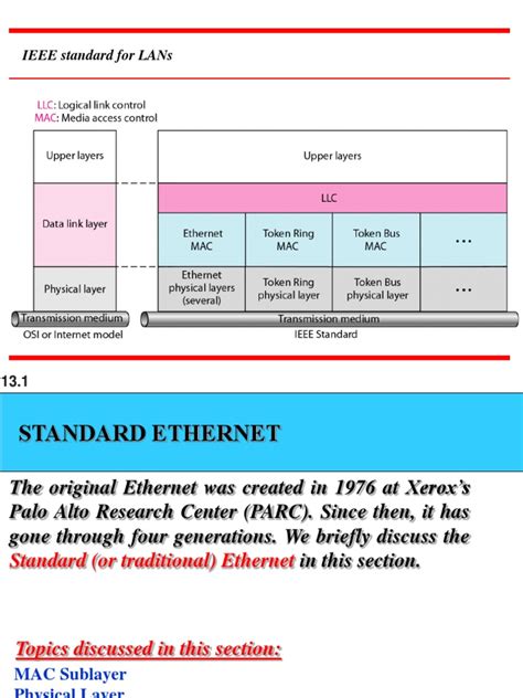 Image result for Ethernet Frame Format