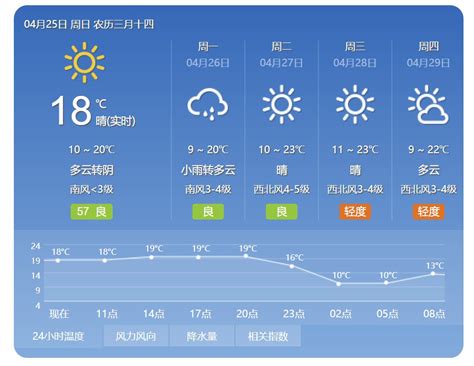 北京天气预报 查询,天气预报北京今天 - 伤感说说吧