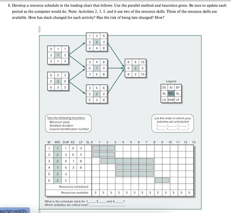 Image result for Resource Loading Chart