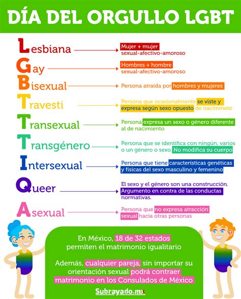 Que Significa Lgbt