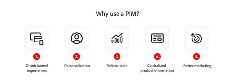 What is PIM? Product information management defined