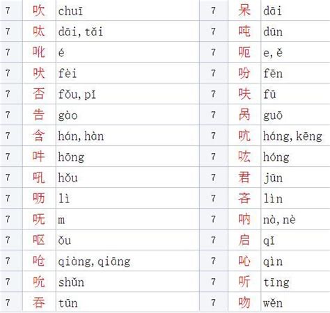 部首口字旁以口为部首的字2022已更新今日图集