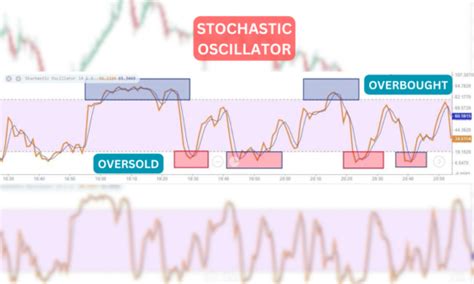 Image result for Turtle Trading Strategy