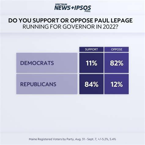 2022 Maine governor’s race shaping up to be ‘heavyweight fight’