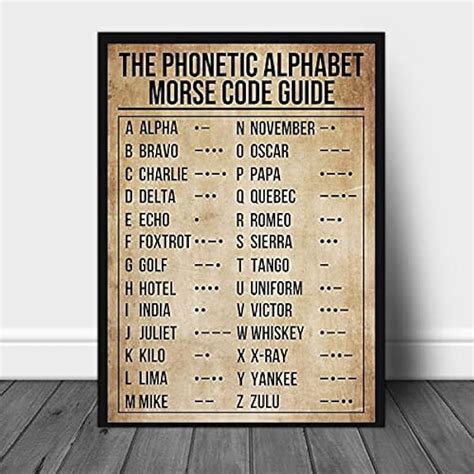SIGNCHAT Phonetic Alphabet and Morse Code Guide India | Ubuy