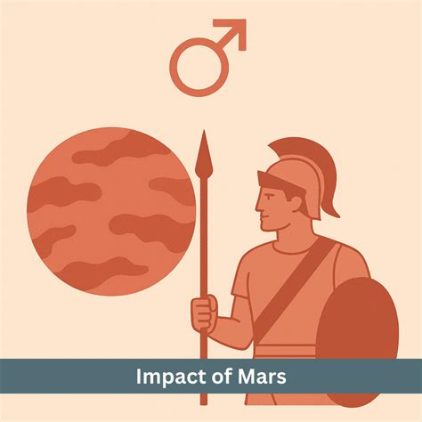 Mars in 12 Houses: Vedic Astrology Interpretation of Mars - ZODIAQ