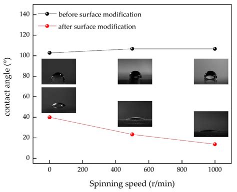 A Flexible Pressure Sensor Based on Magnetron Sputtered MoS2