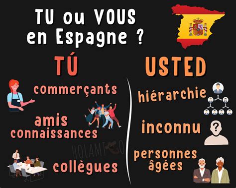 TÚ vs USTED en Espagne : lequel choisir