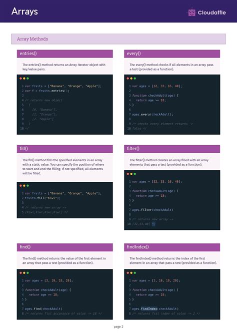 Image result for JavaScript Fetch Cheat Sheet