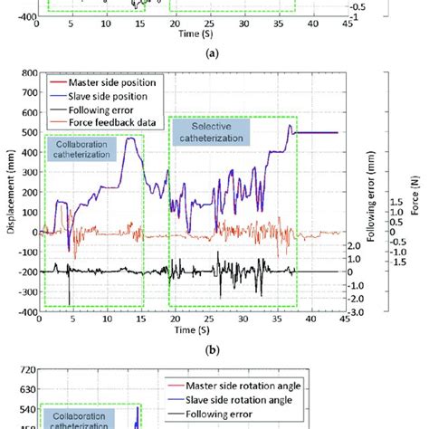 Image result for Robotics Control System