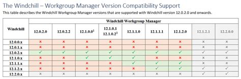 Image result for Workgroup Manager