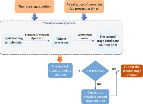 Machine Learning Is a Set of Methods 的图像结果