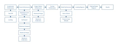Image result for Performance Optimization Road Map