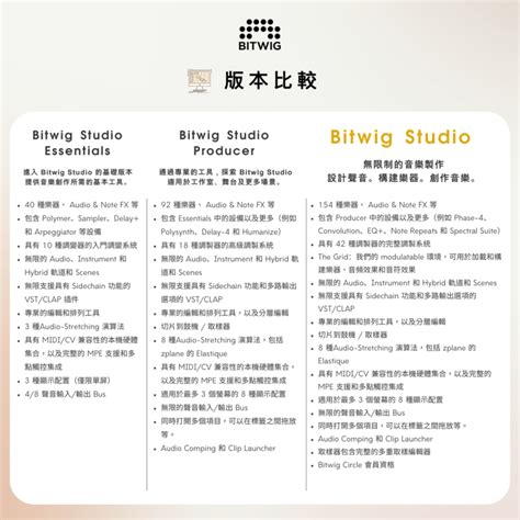 Image result for Bitwig Studio Essentials