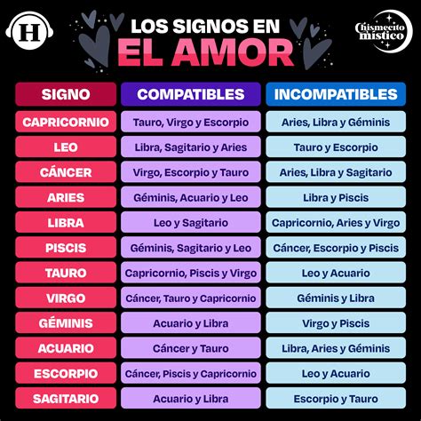 Signos Compatibles Zodiacales