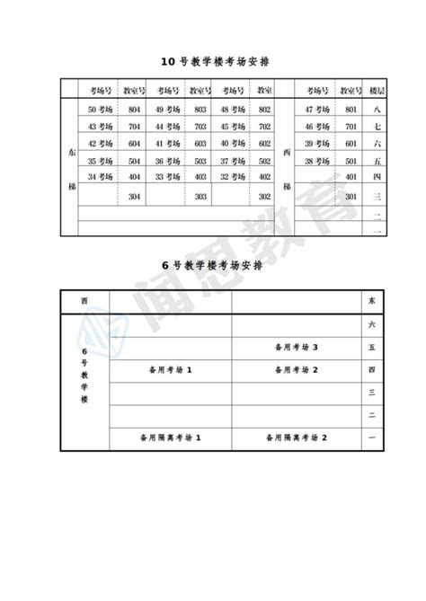 揭阳高中所有学校高考成绩排名